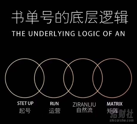 孔德楠-抖音书单号实操课,书单天花板带你一部手机快速学会书单起号、拍摄、布景、剪辑、发布、选品。