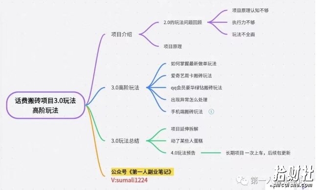长期项目，话费搬砖项目3.0高阶玩法，轻轻松松单机100+【揭秘】