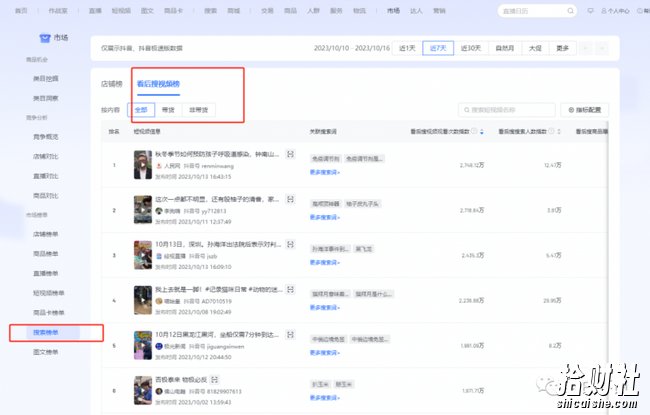 绅白不白·15年操作经历:贫穷低成本玩法电商笔记21节(1114日更新)
