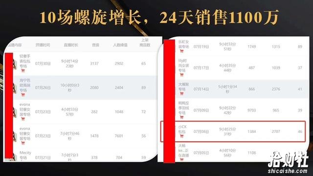 抖音7天螺旋Feed共振叠加连爆玩法,30天从0到1100万的抖音卖货底层逻辑揭秘!