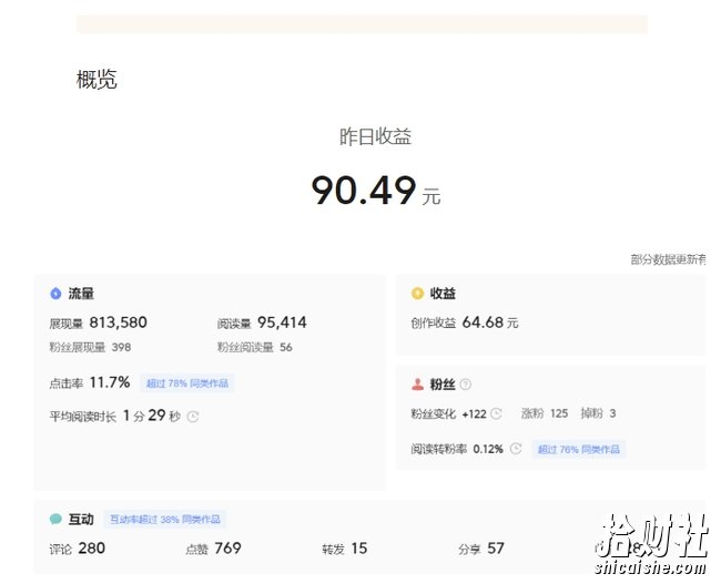 黄岛主-微头条副业掘金训练营6.0,微头条懒人副业项目,一直很强大,从未被超越