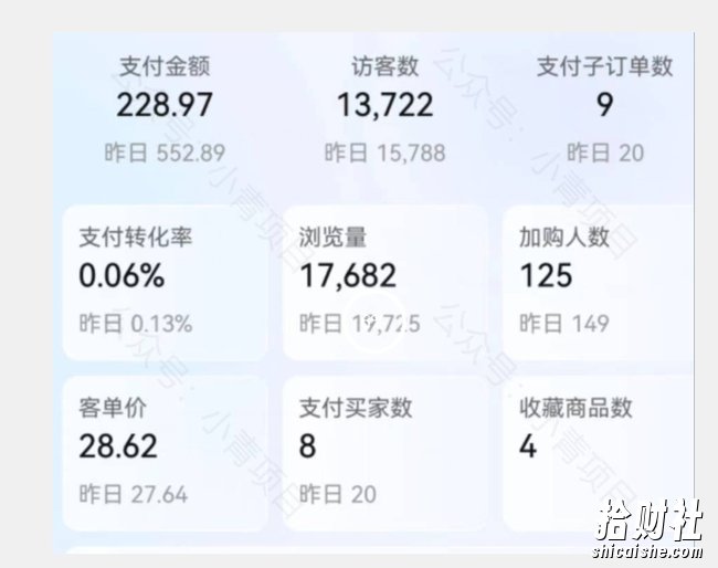 首发价值2980最新淘宝无货源不开车自然流超低成本截流玩法日入300+【揭秘】【1111更新】