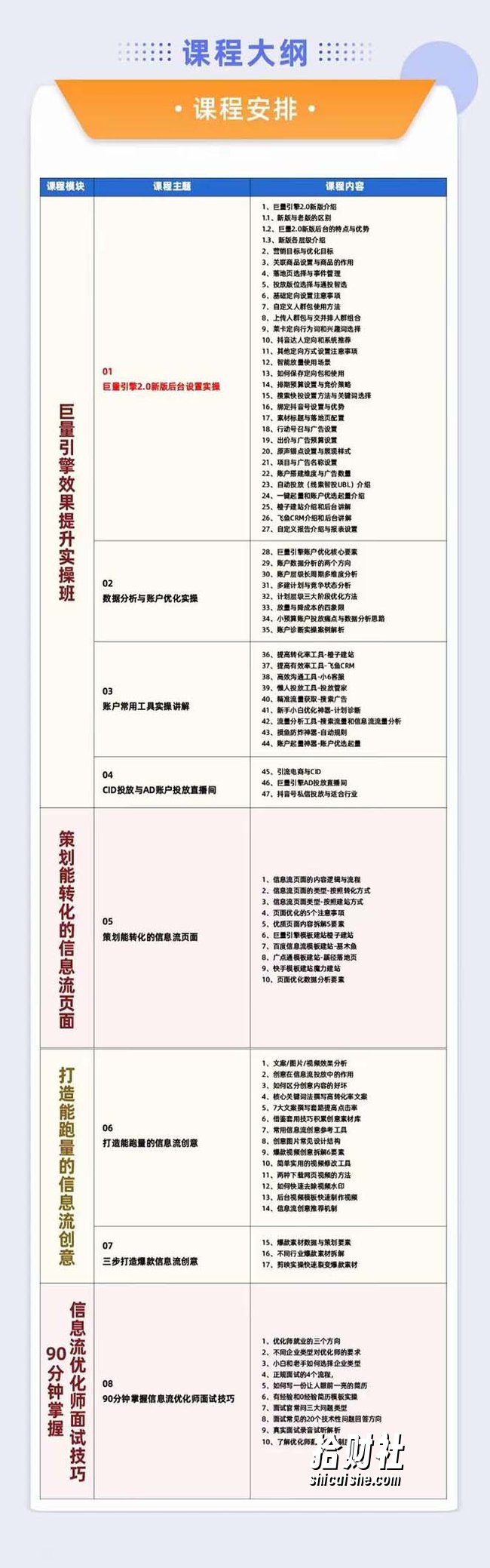 巨量引擎·效果提升训练营：巨量2.0-升级版，优化师必须课程（111节课）