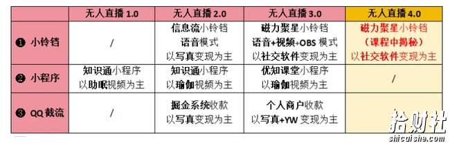 【爱豆新媒】男粉无人直播4.0：单号单日破6000+，再破纪录，可矩阵【揭秘】