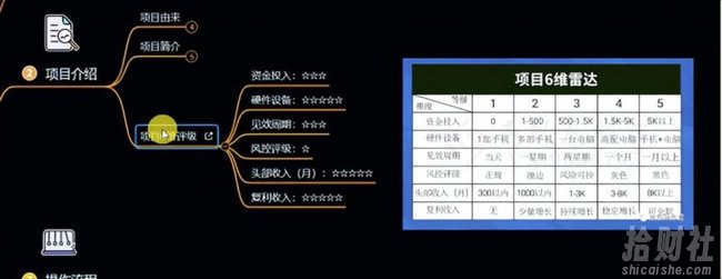 十万个富翁修炼宝典之6.兼zhi粉派单玩法跑匿名信,爆了一天两千