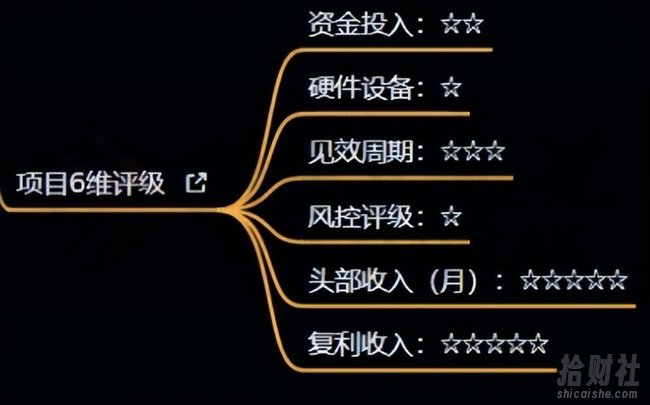 十万个富翁修炼宝典之4.一个大学生操作这个项目，一个月能搞一万