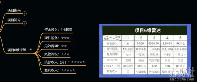 十万个富翁修炼宝典之9.让他赚了20万,卖盗版课0-20万的自述