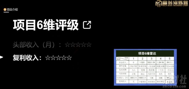 十万个富翁修炼宝典之13.2个月引流3500孕婴宝妈流量,一单88卖到爆