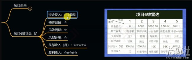 十万个富翁修炼宝典之11.兼zhi派单评论区引流，2块钱一个创业粉
