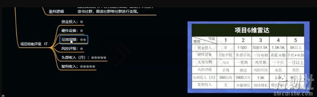 十万个富翁修炼宝典之10.日引流100+,喂饭级微信读书引流教程
