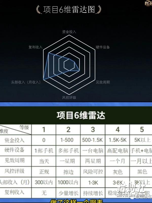 十万个富翁修炼宝典之7.绝版国学资料，操作3天就出单