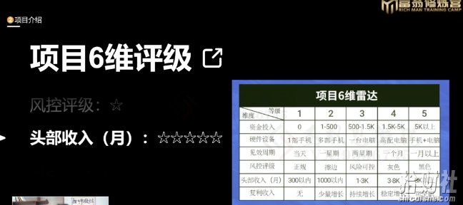 十万个富翁修炼宝典之16.朋友自营工作室的项目,一个月赚一万八