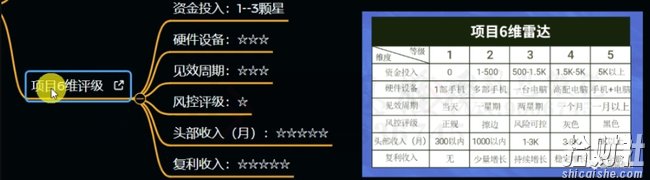 十万个富翁修炼宝典之12.AI写作爆文,月入5k+