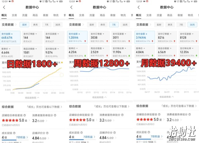 拼多多虚拟电商训练营月入30000+你也行，暴利稳定长久，副业首选