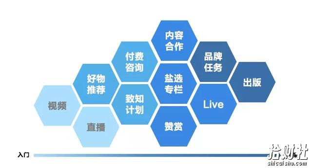 知乎賺米实战营：0门槛，每天1小时，月入10万+的副业賺米课程