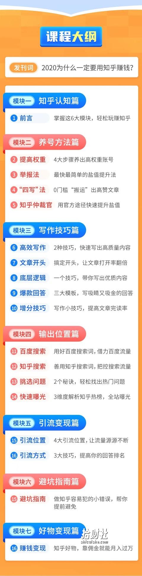 知乎賺米实战营：0门槛，每天1小时，月入10万+的副业賺米课程