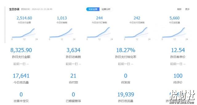 黑帽子淘宝虚拟卖货项目,单店月赚5000,可批量放大操作!【视频教程】