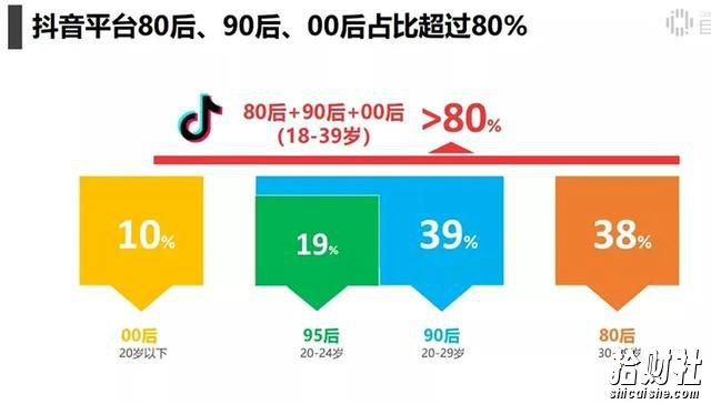 创米学社抖音电商带货实操课,30天佣金10万