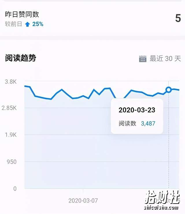 狼叔知乎精准引流6.0+知乎好物变现技术课程