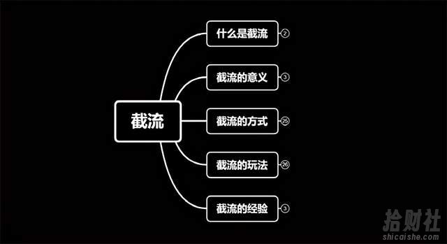 蚊子团队实战引流:长期有效的截流技术+百度被动引流过万系统2.0
