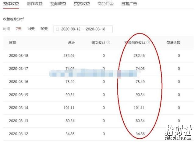 头条号原创视频特训营:一对一带你玩转短视频,新号10天日收益破252元