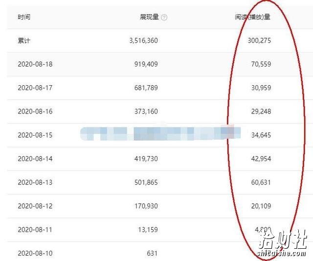 头条号原创视频特训营:一对一带你玩转短视频,新号10天日收益破252元