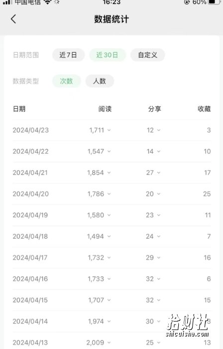 公众号流量主项目的新玩法,日入2000-3000,实操教程公开了