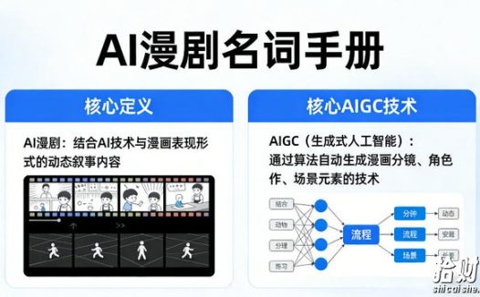 AI漫剧名词手册，分清AI漫剧核心定义，弄懂核心AIGC技术