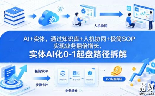 AI+实体,通过知识库+人机协同+极简SOP实现业务翻倍增长,实体AI化0-1起盘路径拆解