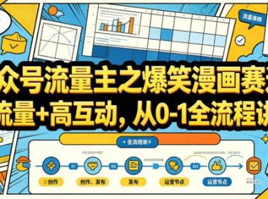 公众号流量主之爆笑漫画赛道,高流量+高互动,从0-1全流程讲解