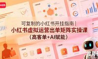 可复制的小红书开挂指南|小红书虚拟运营出单矩阵实操课(高客单+AI赋能)